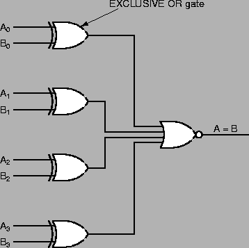 4 Bit Magnitude Comparator Circuit Design