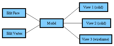 3D Visualization System