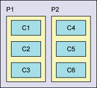 Box layout graphic
