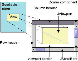 JScrollPane/JViewport graphic