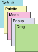 Layered panes graphic