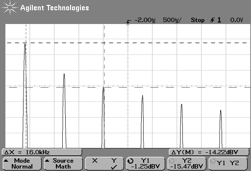 SQUARE WAVE DEMO