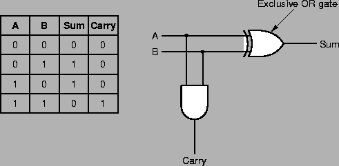 \begin{figure}\centerline{
\hbox{
\psfig{figure=3-17.eps}
}}
\end{figure}
