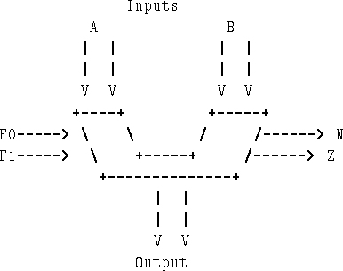 \begin{figure}\begin{tex2html_preform}\begin{verbatim}Inputs
A B
\vert \vert \...
... \vert
\vert \vert
V V
Output\end{verbatim}\end{tex2html_preform}\end{figure}