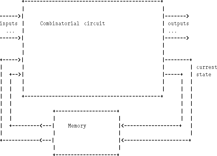\begin{figure}\begin{tex2html_preform}\begin{verbatim}+-------------------------...
...vert
+--------------------+\end{verbatim}\end{tex2html_preform}\par\end{figure}