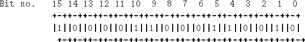 \begin{figure}\begin{tex2html_preform}\begin{verbatim}Bit no. 15 14 13 12 11 10 ...
...-++-++-++-++-++-++-++-++-++-++-+\end{verbatim}\end{tex2html_preform}\end{figure}