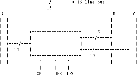\begin{figure}\begin{tex2html_preform}\begin{verbatim}------/------ = 16 line bu...
...t
\vert \vert \vert
CK OEB OEC\end{verbatim}\end{tex2html_preform}\end{figure}