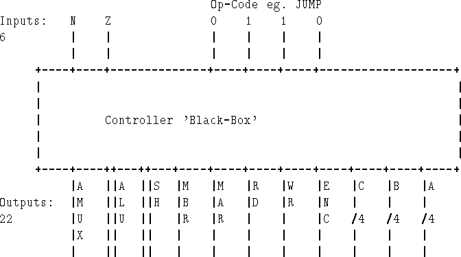 \begin{figure}\begin{tex2html_preform}\begin{verbatim}Op-Code eg. JUMP
Inputs: N...
...vert \vert \vert \vert \vert\end{verbatim}\end{tex2html_preform}\par\end{figure}