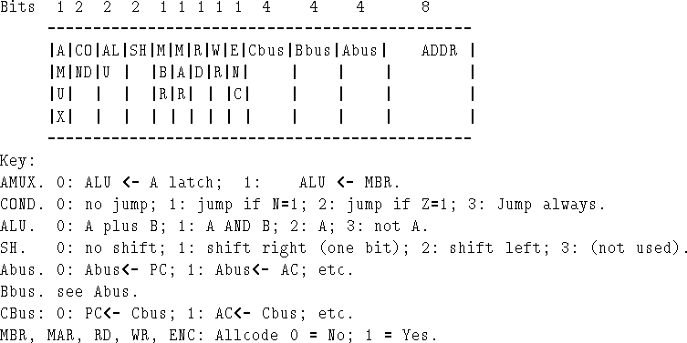 \begin{figure}\begin{tex2html_preform}\begin{verbatim}Bits 1 2 2 2 1 1 1 1 1 4 4...
...NC: Allcode 0 = No; 1 = Yes.\end{verbatim}\end{tex2html_preform}\par\end{figure}