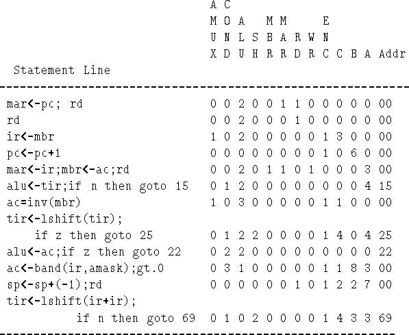 \begin{figure}\begin{tex2html_preform}\begin{verbatim}A C
M O A M M E
U N L ...
...--------------------------------\end{verbatim}\end{tex2html_preform}\end{figure}