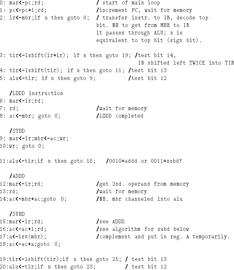 \begin{figure}\begin{tex2html_preform}\begin{verbatim}Low memory address
0 +---...
...------------+ ---
Top of memory\end{verbatim}\end{tex2html_preform}\end{figure}