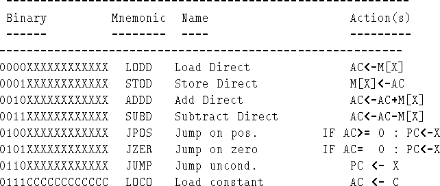 \begin{figure}\begin{tex2html_preform}\begin{verbatim}Symbol Value Other Informa...
...
... etc.
a10 50a
one 50b\end{verbatim}\end{tex2html_preform}\par\end{figure}