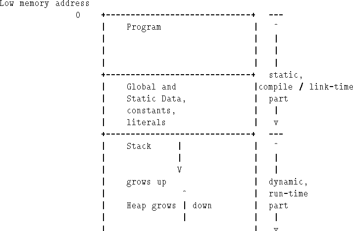 \begin{figure}\begin{tex2html_preform}\begin{verbatim}Assembly Machine
Label Ope...
...essary 1 106* 6
Next: ..... 107*\end{verbatim}\end{tex2html_preform}\end{figure}