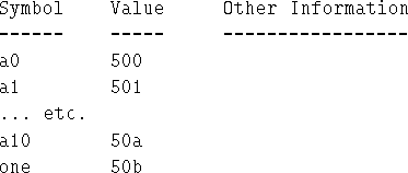 \begin{figure}\begin{tex2html_preform}\begin{verbatim}Symbol Value Other Informa...
...00
Then 104
EndT 106
Next 107\end{verbatim}\end{tex2html_preform}\end{figure}