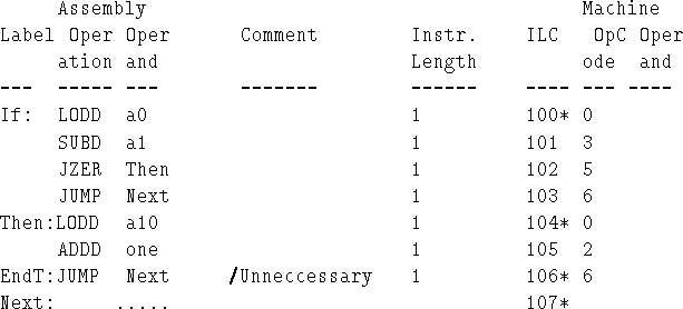 \begin{figure}\begin{tex2html_preform}\begin{verbatim}Assembly Machine
Label Ope...
...sary 1 106 6 107
Next: ..... 107\end{verbatim}\end{tex2html_preform}\end{figure}