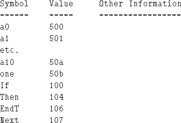 \begin{figure}\begin{tex2html_preform}\begin{verbatim}Mnemonic Name Action(s)
--...
... address offset in range 0 - 255\end{verbatim}\end{tex2html_preform}\end{figure}