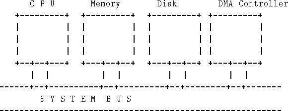 \begin{figure}\begin{tex2html_preform}\begin{verbatim}
other
Network computer...
...--------------------------------\end{verbatim}\end{tex2html_preform}\end{figure}