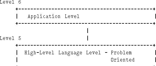 \begin{figure}\begin{tex2html_preform}\begin{verbatim}Task A VDU1 \vert CPU \ver...
... \vert Disk \vert VDU2 \vert CPU\end{verbatim}\end{tex2html_preform}\end{figure}