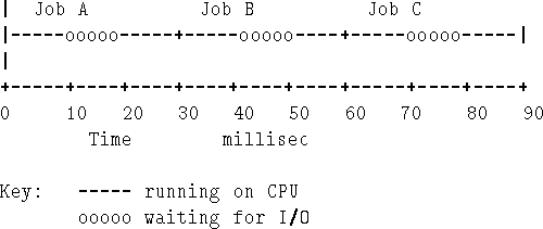\begin{figure}\centerline{
\hbox{
\psfig{figure=process.eps}
}}
\end{figure}