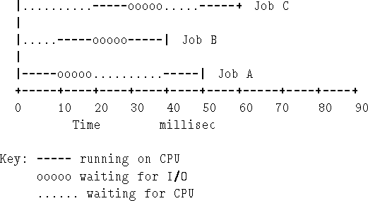 \begin{figure}\begin{tex2html_preform}\begin{verbatim}+-------------------------...
...---------+---------------------+\end{verbatim}\end{tex2html_preform}\end{figure}