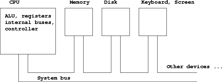 \begin{figure}\centerline{
\hbox{
\psfig{figure=compsys.eps}
}}
\end{figure}