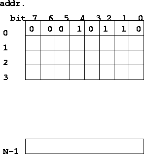 \begin{figure}\centerline{
\hbox{
\psfig{figure=mem.eps}
}}
\end{figure}