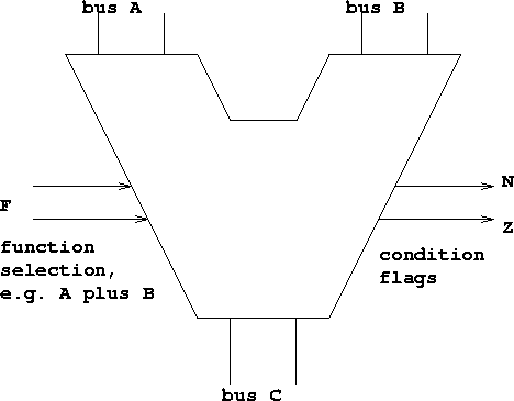 \begin{figure}\centerline{
\hbox{
\psfig{figure=alu.eps}
}}
\end{figure}