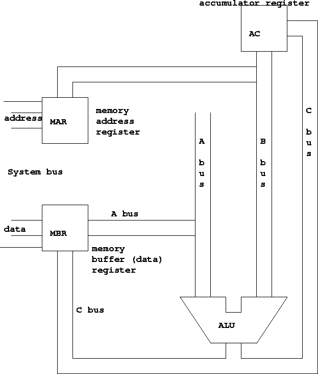 \begin{figure}\centerline{
\hbox{
\psfig{figure=cpu.eps}
}}
\end{figure}