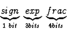 \begin{displaymath}\underbrace{sign}_{1\ bit}\ \underbrace{exp}_{3 bits}\ \underbrace{frac}_{4
bits}
\end{displaymath}