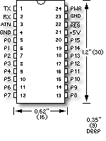 BS2-IC Pinout