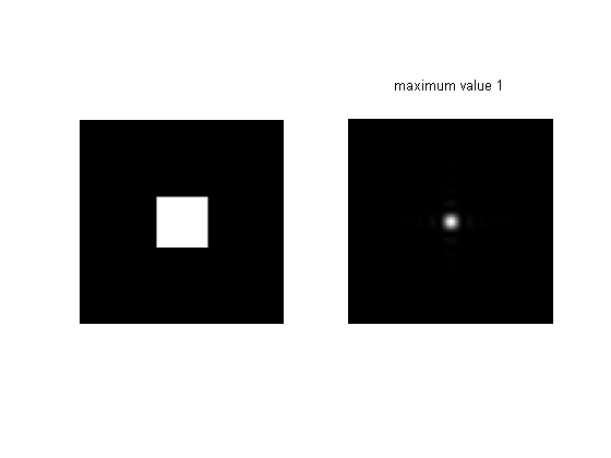 Diffraction of Square Aperture